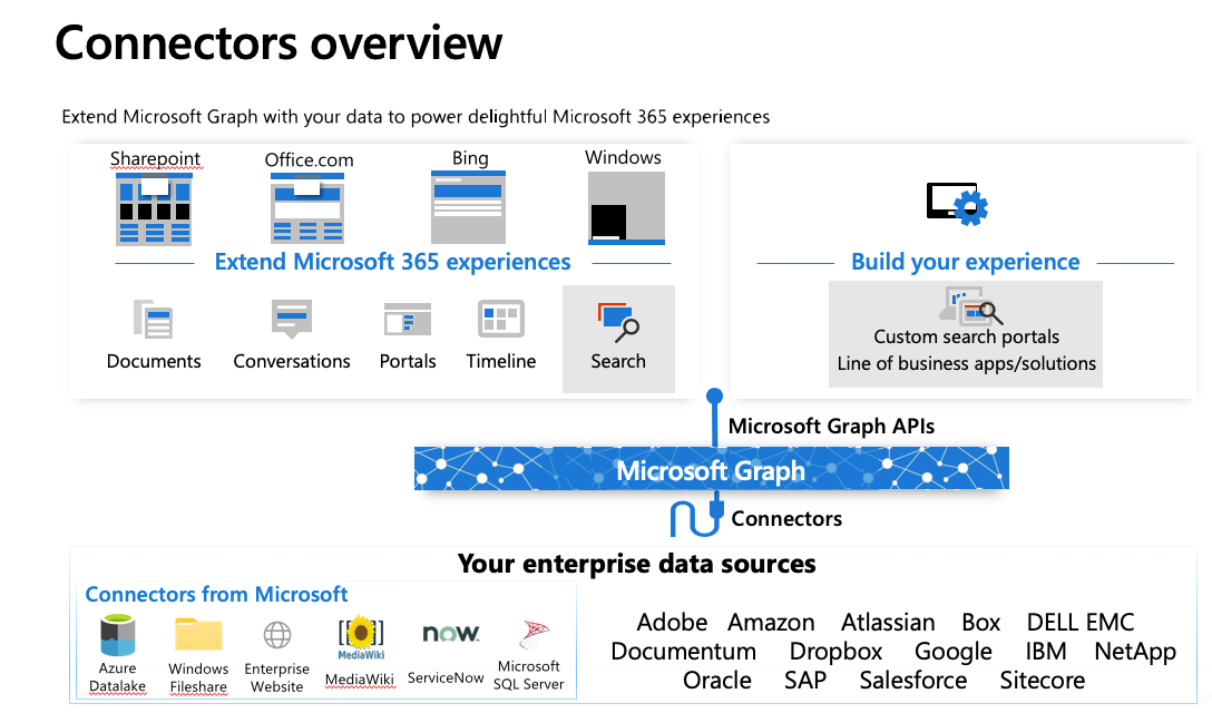 Five Announcements about Microsoft Graph  from Ignite 2019