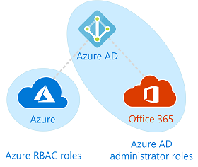 Grant Admin Consent to Azure AD Apps in Azure Pipelines